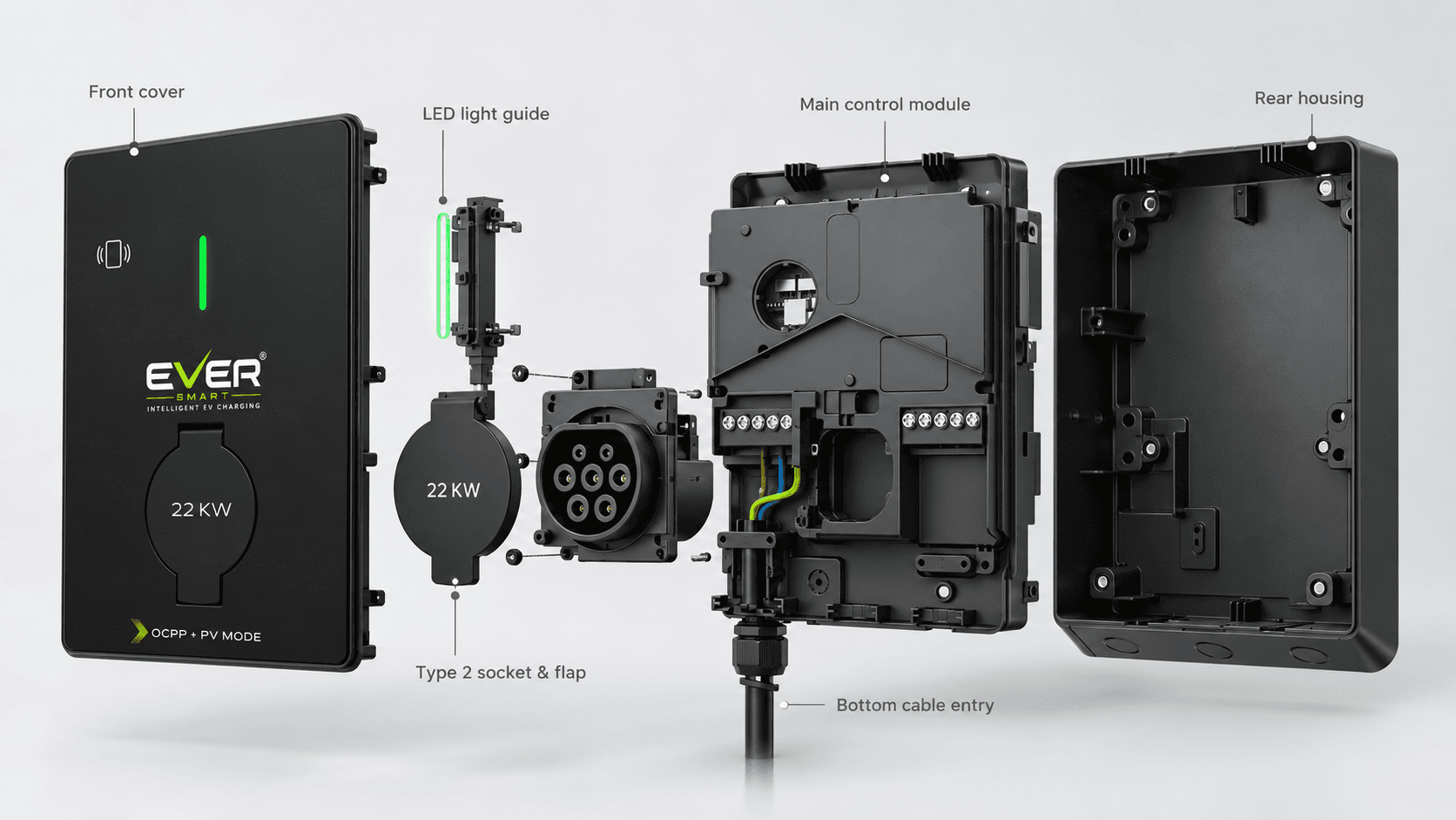 Exploded EverSmart charger illustration showing the front cover, green LED light guide, Type 2 socket and flap, control module, rear housing and cable entry