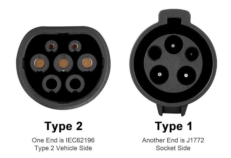 Type 1 and Type 2 Connectors